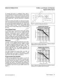 MAX1415AEWE+T Datasheet Page 20