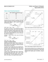 MAX1415AEWE+T Datasheet Page 21