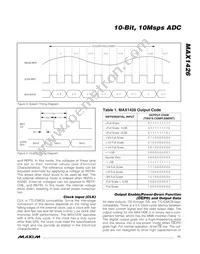 MAX1426EAI+ Datasheet Page 11