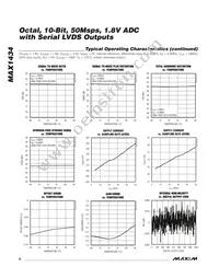 MAX1434ECQ+D Datasheet Page 8