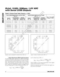 MAX1434ECQ+D Datasheet Page 16