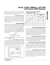 MAX1436BECQ+TD Datasheet Page 15