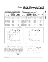 MAX1436BECQ+TD Datasheet Page 17