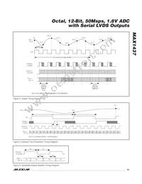 MAX1437ECQ+TD Datasheet Page 15