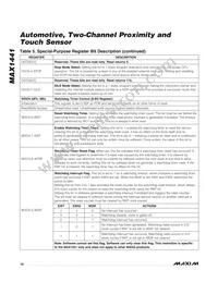 MAX1441GUP/V+ Datasheet Page 16