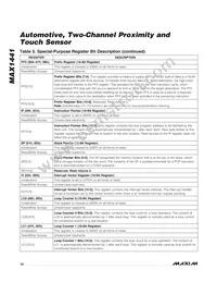 MAX1441GUP/V+ Datasheet Page 18