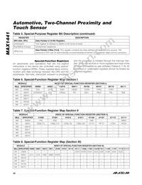 MAX1441GUP/V+ Datasheet Page 20