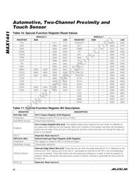 MAX1441GUP/V+ Datasheet Page 22