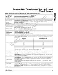 MAX1441GUP/V+ Datasheet Page 23