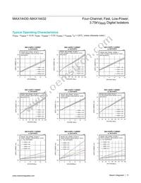 MAX14432FASE+T Datasheet Page 11