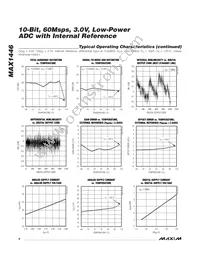 MAX1446GHJ+T Datasheet Page 8