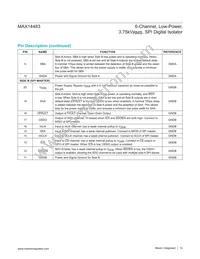 MAX14483AAP+T Datasheet Page 14