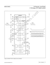 MAX14483AAP+T Datasheet Page 21