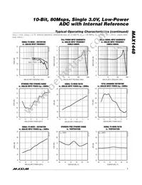 MAX1448EHJ+T Datasheet Page 7