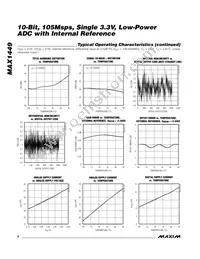 MAX1449EHJ+T Datasheet Page 8