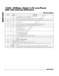 MAX1449EHJ+T Datasheet Page 10