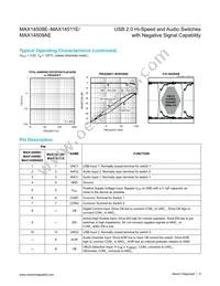 MAX14511EEVB+ Datasheet Page 9