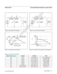 MAX14514ETD+ Datasheet Page 12