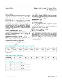 MAX14521EETG+T Datasheet Page 13
