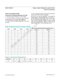 MAX14521EETG+T Datasheet Page 15