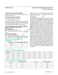 MAX14521EETG+T Datasheet Page 16
