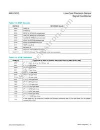 MAX1452AAE+TC8H Datasheet Page 21