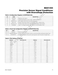 MAX1454AUE+ Datasheet Page 15