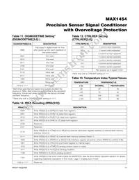 MAX1454AUE+ Datasheet Page 17