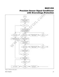 MAX1454AUE+ Datasheet Page 20