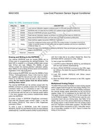 MAX1455AUE+T Datasheet Page 16