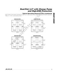 MAX14569EEE+ Datasheet Page 9