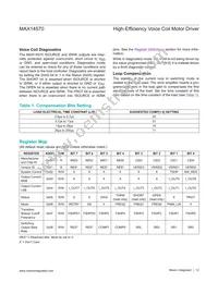 MAX14570EZT+T Datasheet Page 12