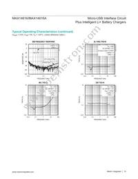 MAX14616AEWA+ Datasheet Page 15