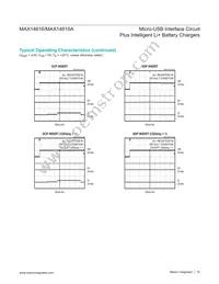 MAX14616AEWA+ Datasheet Page 16