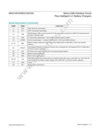 MAX14616AEWA+ Datasheet Page 18