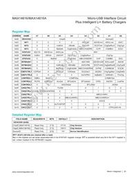 MAX14616AEWA+ Datasheet Page 20