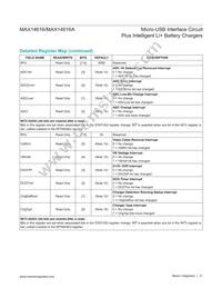 MAX14616AEWA+ Datasheet Page 21