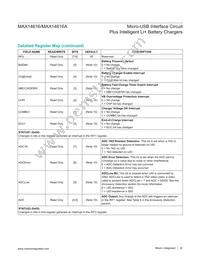 MAX14616AEWA+ Datasheet Page 22