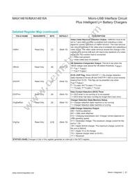 MAX14616AEWA+ Datasheet Page 23