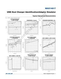 MAX14617ETA+T Datasheet Page 7