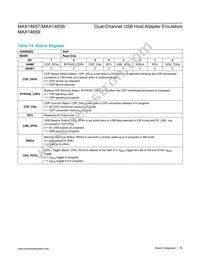 MAX14659ETE+T Datasheet Page 20