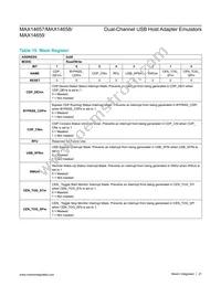 MAX14659ETE+T Datasheet Page 21