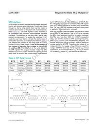 MAX14661ETI+T Datasheet Page 19