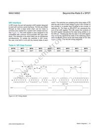 MAX14662ETI+T Datasheet Page 15