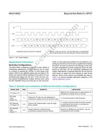 MAX14662ETI+T Datasheet Page 16