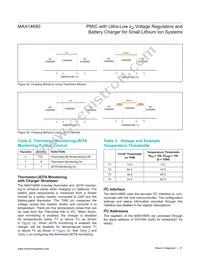 MAX14690AEWX+ Datasheet Page 21