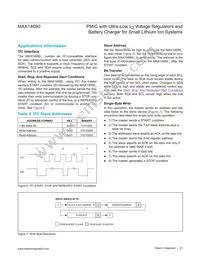 MAX14690AEWX+ Datasheet Page 23