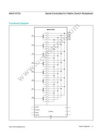MAX14724ETP+ Datasheet Page 11