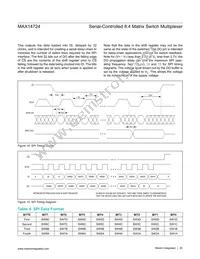 MAX14724ETP+ Datasheet Page 20
