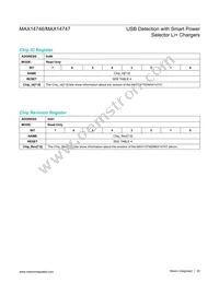 MAX14746BEWA+ Datasheet Page 20